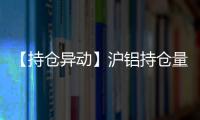 【持倉異動】滬鋁持倉量較上一交易日增加49769手增幅10.23%
