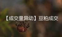 【成交量異動】豆粕成交量較上一交易日增加64.81萬手增幅50.03%