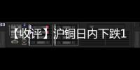 【收評】滬銅日內(nèi)下跌1.05%機構(gòu)稱經(jīng)濟(jì)擔(dān)憂加劇銅價承壓運行