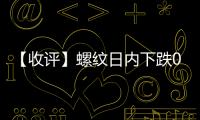 【收評】螺紋日內下跌0.85%機構稱螺紋需求韌性與宏觀情緒變化