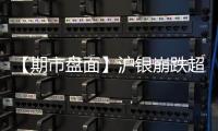 【期市盤面】滬銀崩跌超5%位居跌幅榜首！這兩大品種資金大幅“出逃”