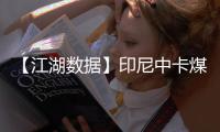 【江湖數(shù)據(jù)】印尼中卡煤價(jià)差優(yōu)勢縮小