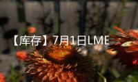 【庫存】7月1日LME銅庫存較上一日減少75噸