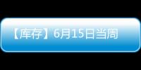 【庫存】6月15日當(dāng)周鋁土礦港口庫存較上一周減少38萬噸