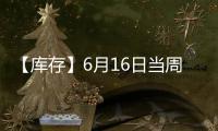 【庫存】6月16日當周上期所滬鎳期貨庫存較上一周增加927噸