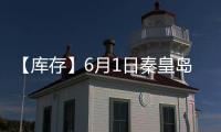 【庫存】6月1日秦皇島煤炭庫存較上一日持平