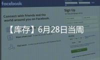 【庫存】6月28日當周尿素企業庫存較上一周減少14.93萬噸