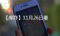 【庫存】11月26日秦皇島煤炭庫存較上一日減少3萬噸