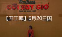 【開工率】6月20日國內PTA開工率較上一日增加0.63%