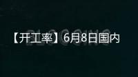 【開工率】6月8日國內PTA開工率較上一日增加0.40%