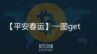 【平安春運】一圖get今年春運新形勢