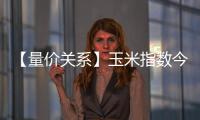 【量價關系】玉米指數今日觸發“量增價跌”信號這意味著什么？