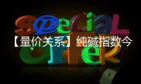 【量價關(guān)系】純堿指數(shù)今日觸發(fā)“量增價跌”信號這意味著什么？