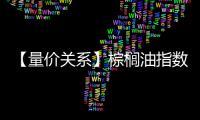 【量價關系】棕櫚油指數今日觸發“量減價跌”信號這意味著什么？