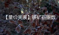 【量價(jià)關(guān)系】鐵礦石指數(shù)今日觸發(fā)“量減價(jià)跌”信號這意味著什么？