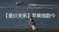 【量價關系】蘋果指數今日觸發“量減價漲”信號這意味著什么？