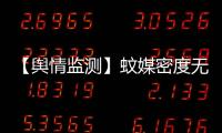 【輿情監測】蚊媒密度無風險區僅剩4區