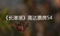 《長津湖》高達票房54.21億，位居第三，第一居然也是他