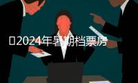 ?2024年暑期檔票房破20億 TOP3你看過嗎？