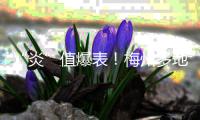 “炎”值爆表！梅州多地最高溫打破5月歷年極大值紀(jì)錄