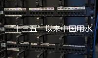 “十三五”以來中國用水量每年未超6100億立方米