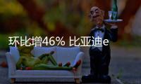 環比增46% 比亞迪e平臺3.0首款車型海豚熱銷