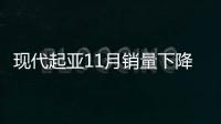 現代起亞11月銷量下降 海外市場需求疲軟