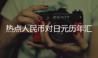熱點人民幣對日元歷年匯率以及人民幣對日元往年匯率的分享