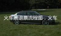 火車票退票流程圖，火車票退票流程