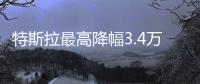 特斯拉最高降幅3.4萬 為何敢打價格戰