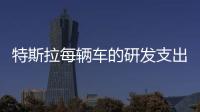 特斯拉每輛車的研發支出是行業平均值的3倍