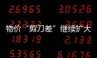 物價“剪刀差”繼續擴大  小微企業定向支持政策或將加碼