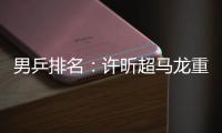 男乒排名：許昕超馬龍重返榜首 前十國乒占六