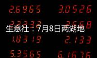 生意社：7月8日兩湖地區(qū)甲醇市場(chǎng)行情暫穩(wěn)運(yùn)行
