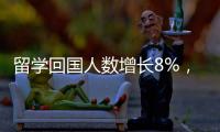 留學回國人數增長8%，更多海外學子愿意回來干—新聞—科學網
