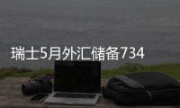 瑞士5月外匯儲備7341.2億瑞郎，前值7322億瑞郎