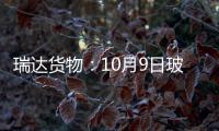 瑞達貨物：10月9日玻璃建議1465