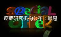 癌癥研究機(jī)構(gòu)公布：最易得癌的十類人