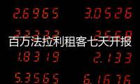 百萬法拉利租客七天開報廢 豪車租賃市場亂象頻出