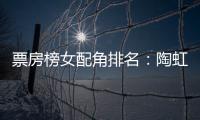 票房榜女配角排名：陶虹只能排第四，“雪姨”能排第八