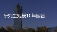 研究生規模10年翻番 近3年就業率低于本科