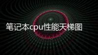 筆記本cpu性能天梯圖（電腦CPU性能發(fā)展簡(jiǎn)史）
