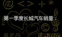 第一季度長城汽車銷量：哈弗H6占六成