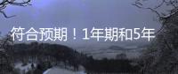 符合預期！1年期和5年期以上LPR利率均維持不變｜快訊