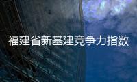 福建省新基建競爭力指數保持全國第5位