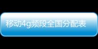 移動4g頻段全國分配表包括廣西移動4g頻段的具體內容