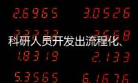 科研人員開發(fā)出流程化、更高效的基因編輯工具—新聞—科學網(wǎng)