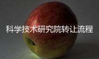 科學(xué)技術(shù)研究院轉(zhuǎn)讓流程 科學(xué)技術(shù)院注冊(cè)費(fèi)用