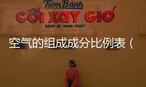 空氣的組成成分比例表（空氣的組成成分比例）
