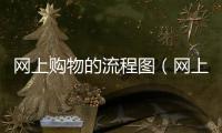 網上購物的流程圖（網上購物的流程）
